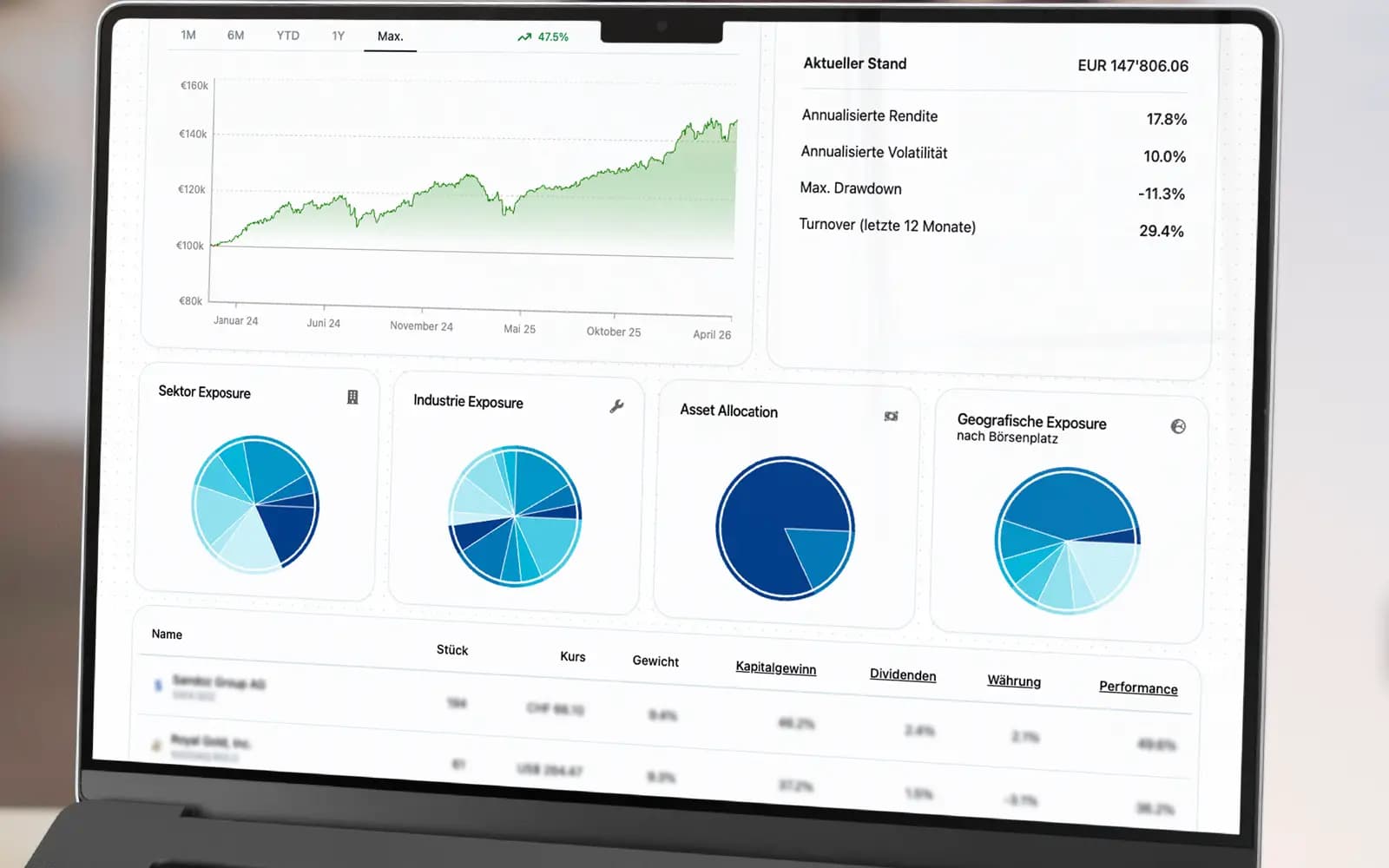 alphaNovum Portal Mockup Dr. Markus Krall Portfolio